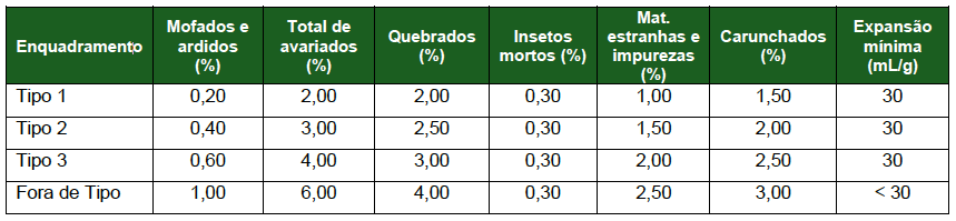 Tabela de limites para determinação do tipo